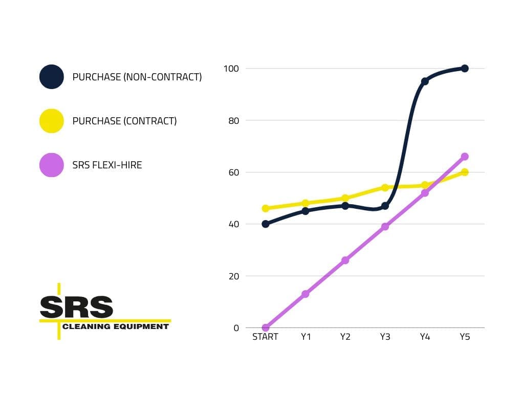 SRS Flexi-Hire spend comparison